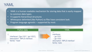 YAML
{
'interfaces': ['ge-1/0/1', 'ge-1/0/2’],
'description': 'MPLS interface',
'family': 'mpls'
}
Python data
---
interfaces:
- ge-1/0/1
- ge-1/0/2
description: 'MPLS interface'
family: mpls
YAML
• YAML is a human readable mechanism for storing data that is easily mapped
to common data types.
• It supports hierarchical structures
• Whitespace delimited (like Python) so files have consistent look.
• Program language agnostic – supported by most.
 
