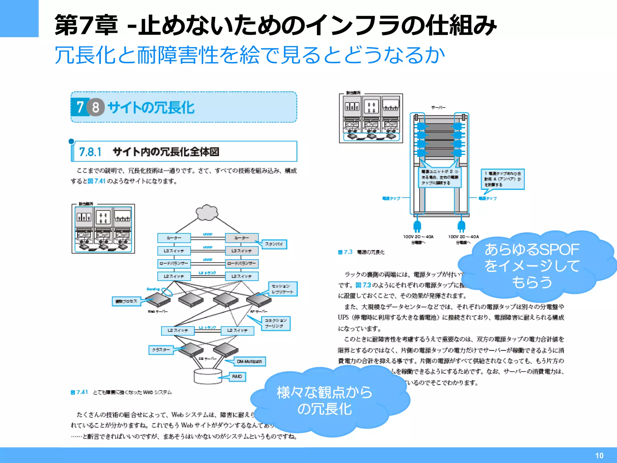 第7章 -止めないためのインフラの仕組み
冗長化と耐障害性を絵で見るとどうなるか




                      あらゆるSPOF
                      をイメージして
                        もらう




          様々な観点から
            の冗長化


                                 10
 
