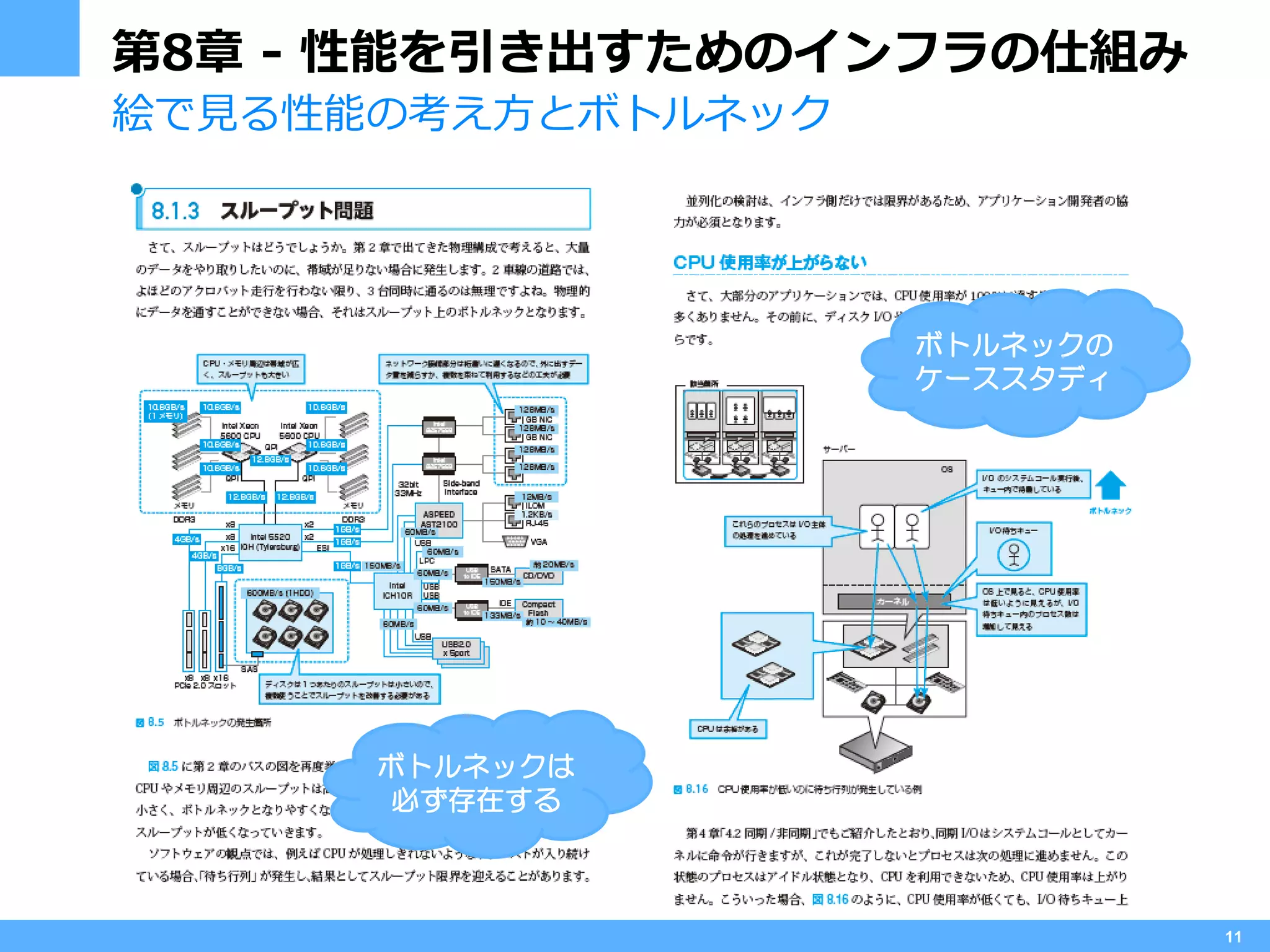 第8章 - 性能を引き出すためのインフラの仕組み
絵で見る性能の考え方とボトルネック




                    ボトルネックの
                    ケーススタディ




      ボトルネックは
      必ず存在する



                              11
 