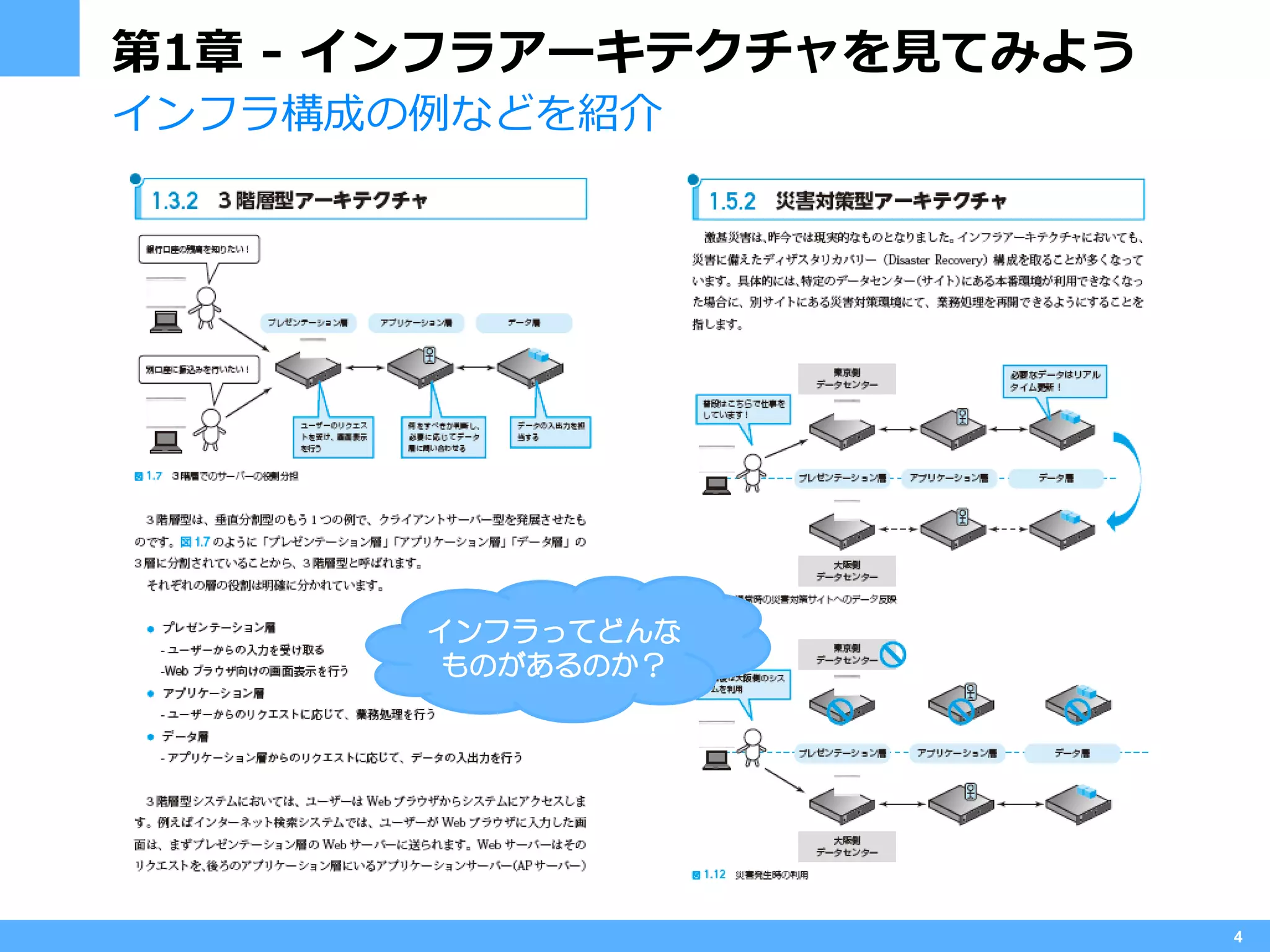 第1章 - インフラアーキテクチャを見てみよう
インフラ構成の例などを紹介




       インフラってどんな
        ものがあるのか？




                          4
 