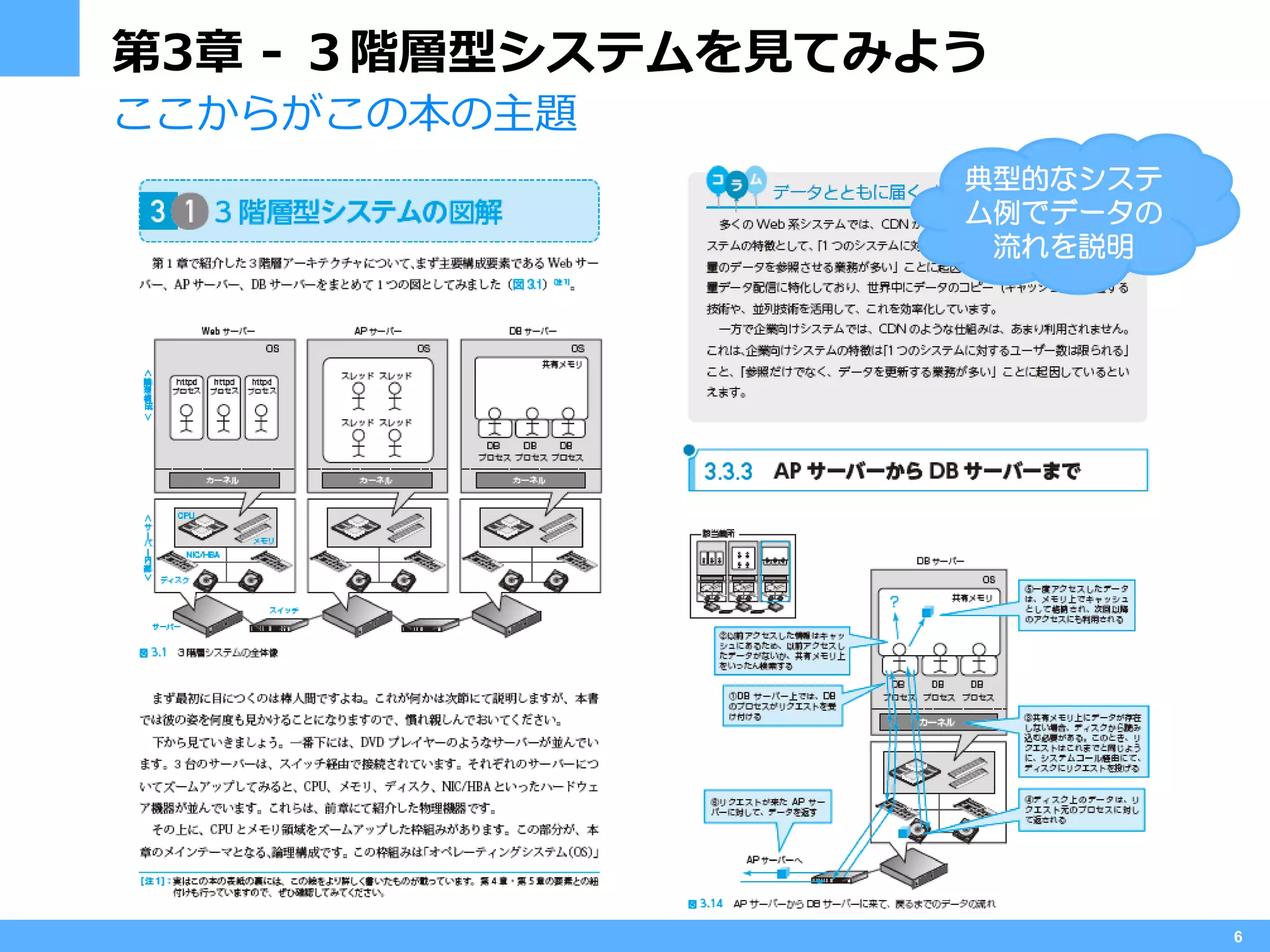 第3章 - ３階層型システムを見てみよう
ここからがこの本の主題
                   典型的なシステ
                   ム例でデータの
                    流れを説明




                             6
 