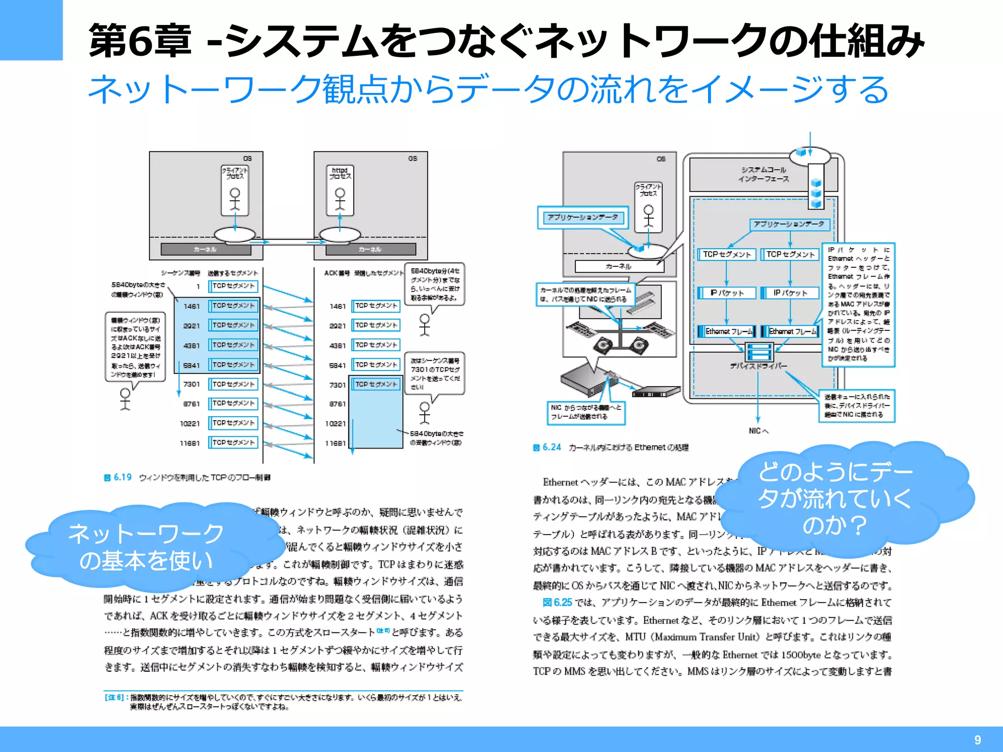 第6章 -システムをつなぐネットワークの仕組み
ネットーワーク観点からデータの流れをイメージする




                    どのようにデー
                    タが流れていく
ネットーワーク               のか？
の基本を使い




                              9
 