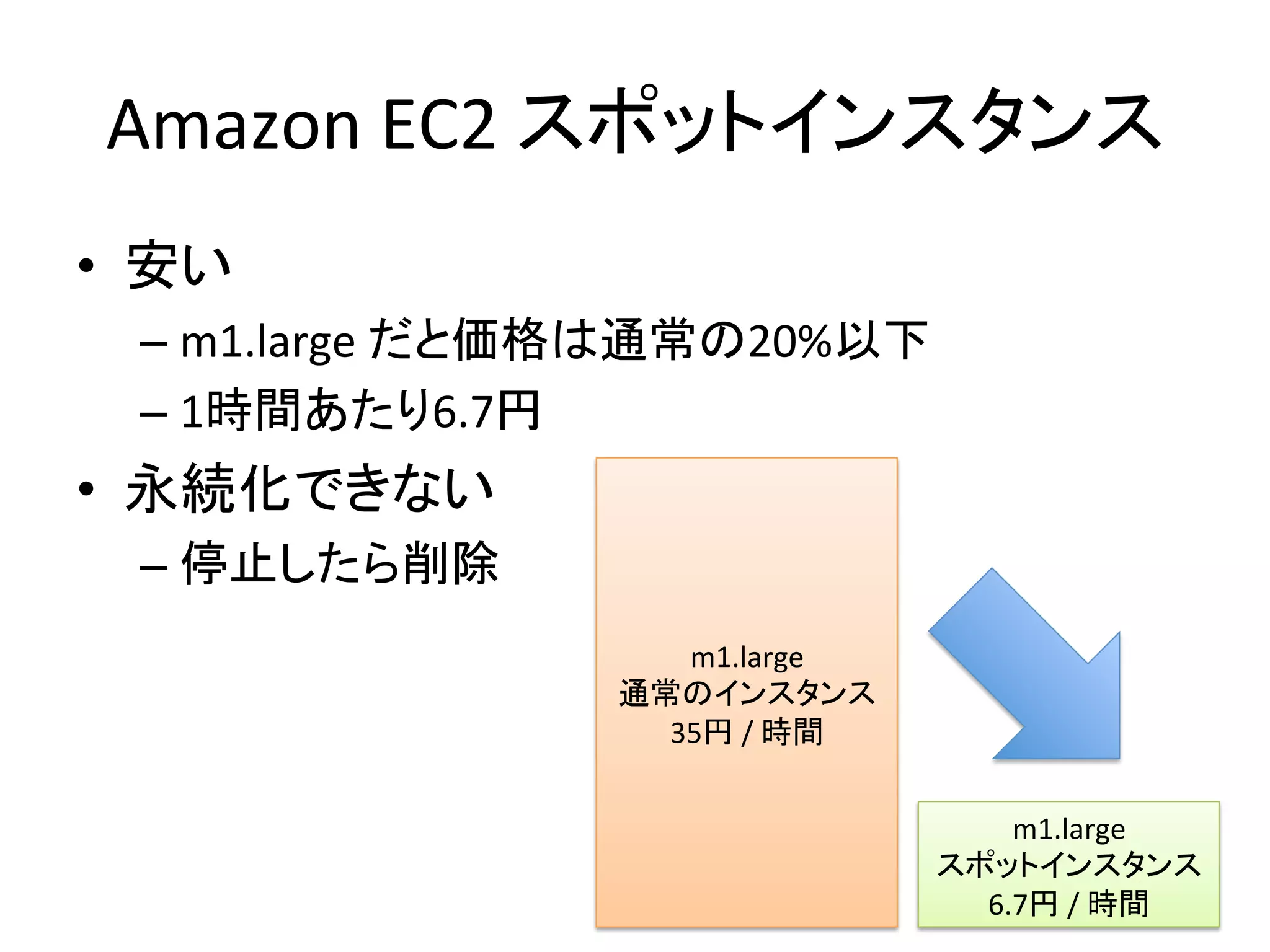 Amazon	
  EC2	
  スポットインスタンス 	
  
•  安い	
  
– m1.large	
  だと価格は通常の20%以下	
  
– 1時間あたり6.7円	
  
•  永続化できない	
  
– 停止したら削除	
  
m1.large	
  
通常のインスタンス	
  
35円	
  /	
  時間	
  
m1.large	
  
スポットインスタンス	
  
6.7円	
  /	
  時間	
  
 