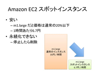 Amazon	
  EC2	
  スポットインスタンス 	
  
•  安い	
  
– m1.large	
  だと価格は通常の20%以下	
  
– 1時間あたり6.7円	
  
•  永続化できない	
  
– 停止したら削除	
  
m1.large	
  
通常のインスタンス	
  
35円	
  /	
  時間	
  
m1.large	
  
スポットインスタンス	
  
6.7円	
  /	
  時間	
  
 