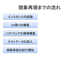現象再現までの流れ	
  
インスタンスの起動	
  
OS周りの構築	
  
ソフトウェアの環境構築	
  
現象再現の試行開始	
  
テストデータの投入	
  
 