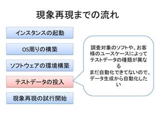 現象再現までの流れ	
  
インスタンスの起動	
  
OS周りの構築	
  
ソフトウェアの環境構築	
  
現象再現の試行開始	
  
テストデータの投入	
  
調査対象のソフトや、お客
様のユースケースによって
テストデータの種類が異な
る	
  
まだ自動化できてないので、
データ生成から自動化した
い	
  
 