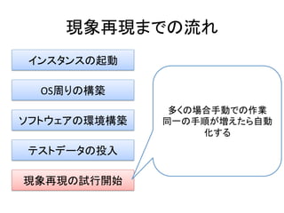 現象再現までの流れ	
  
インスタンスの起動	
  
OS周りの構築	
  
ソフトウェアの環境構築	
  
現象再現の試行開始	
  
テストデータの投入	
  
多くの場合手動での作業	
  
同一の手順が増えたら自動
化する	
  
 