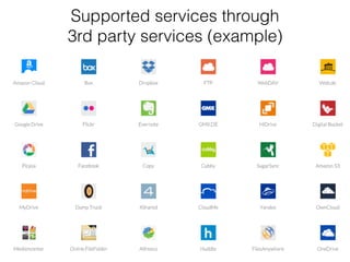 Supported services through  
3rd party services (example)
 