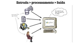 Entrada > processamento > Saída
 
