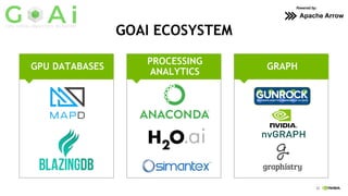 22
GOAI ECOSYSTEM
GRAPH
PROCESSING
ANALYTICS
GPU DATABASES
Apache Arrow
Powered by:
 