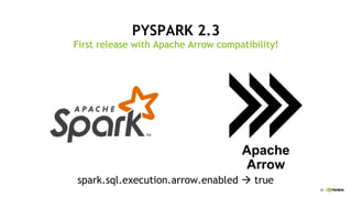 38
PYSPARK 2.3
First release with Apache Arrow compatibility!
Apache
Arrow
spark.sql.execution.arrow.enabled à true
 