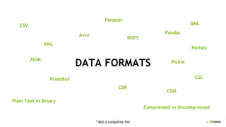 4
DATA FORMATS
Avro
XML
JSON
GML
ProtoBuf
HDFS
Pickle
CSV
Parquet
Pandas
Plain Text vs Binary
Compressed vs Uncompressed
CSR
COO
CSC
* Not a complete list
Numpy
 