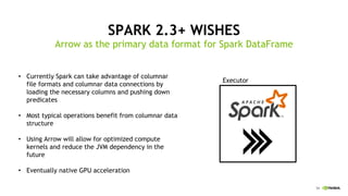 54
SPARK 2.3+ WISHES
Arrow as the primary data format for Spark DataFrame
Currently Spark can take advantage of columnar•
file formats and columnar data connections by
loading the necessary columns and pushing down
predicates
Most typical operations benefit from columnar data•
structure
Using Arrow will allow for optimized compute•
kernels and reduce the JVM dependency in the
future
Eventually native GPU acceleration•
Executor
 