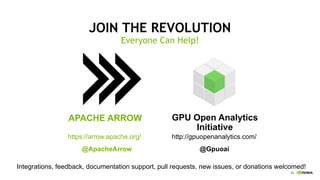 55
JOIN THE REVOLUTION
Everyone Can Help!
Integrations, feedback, documentation support, pull requests, new issues, or donations welcomed!
APACHE ARROW GPU Open Analytics
Initiative
https://arrow.apache.org/
@ApacheArrow
http://gpuopenanalytics.com/
@Gpuoai
 
