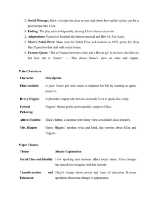 10. Social Message: Shaw criticizes the class system and shows how unfair society can be to
poor people like Eliza.
11. Ending: The play ends ambiguously, leaving Eliza’s future uncertain.
12. Adaptations: Pygmalion inspired the famous musical and film My Fair Lady.
13. Shaw’s Nobel Prize: Shaw won the Nobel Prize in Literature in 1925, partly for plays
like Pygmalion that deal with social issues.
14. Famous Quote: “The difference between a lady and a flower girl is not how she behaves,
but how she is treated.” — This shows Shaw’s view on class and respect.
Main Characters
Character Description
Eliza Doolittle A poor flower girl who wants to improve her life by learning to speak
properly.
Henry Higgins A phonetics expert who bets he can teach Eliza to speak like a lady.
Colonel
Pickering
Higgins’ friend; polite and respectful, supports Eliza.
Alfred Doolittle Eliza’s father, a dustman with funny views on middle-class morality.
Mrs. Higgins Henry Higgins’ mother; wise and kind, she worries about Eliza and
Higgins.
Major Themes
Theme Simple Explanation
Social Class and Identity How speaking and manners affect social status. Eliza changes
her speech but struggles with her identity.
Transformation and
Education
Eliza’s change shows power and limits of education. It raises
questions about true change vs appearance.
 