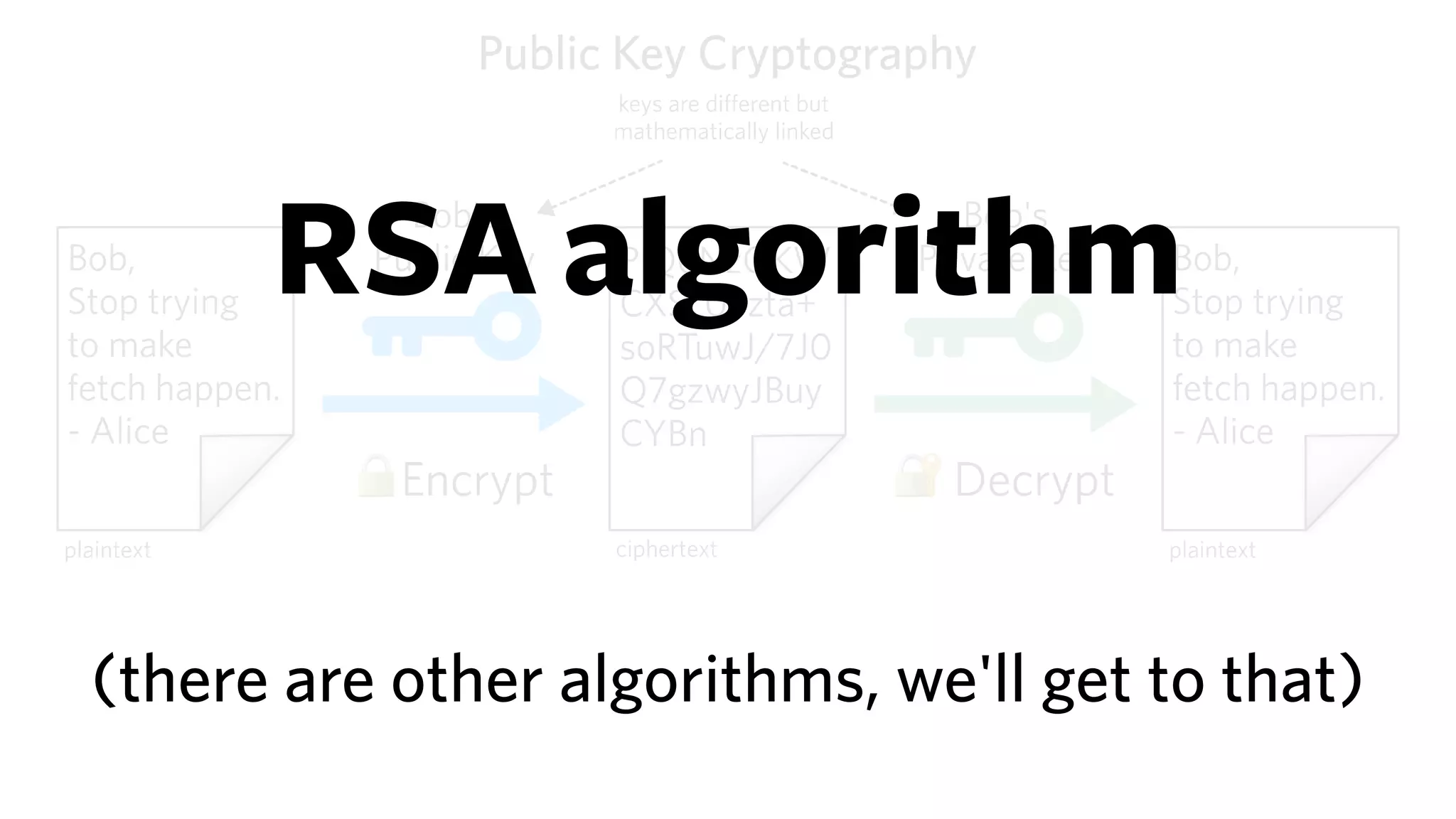 RSA algorithm
(there are other algorithms, we'll get to that)
 