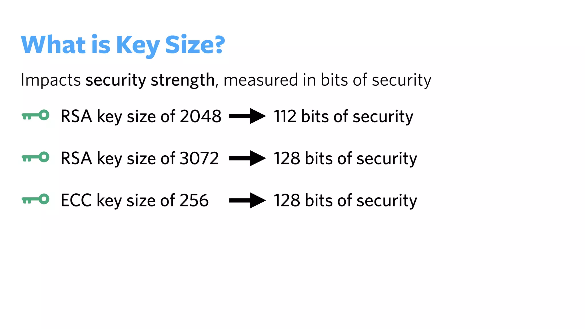 Impacts security strength, measured in bits of security
What is Key Size?
RSA key size of 2048
RSA key size of 3072
ECC key size of 256
112 bits of security
128 bits of security
128 bits of security
 