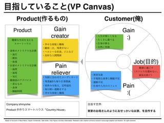 Product
Pain
:(
Gain
:)
Job(目的)
Product(作るもの) Customer(俺)
目指していること(VP Canvas)
Based on the work of Steve Blank, Clayton Christensen, Seth Godin, Yves Pigneur and Alex Osterwalder. Released under creative commons license to encourage adaption and iteration. No rights asserted.
Company:shinyorke
Product:手作りスマートハウス「Country House」
・幸せな家庭と職場
・蹴球二日、残業少ない
・ヘルシーな社食、ジムなど
・良好な人間関係
健康に過ごす
（ストレスを溜めない、
病気を防ぐ）
健康な生活を支える
スマートハウス
・身体のメトリクスを計測
 ・血圧
 ・脈拍
 ・体重
・お家のメトリクスを計測
 ・温度
 ・湿度
 ・気圧
・健康面のアドバイス
 ・着るもの
 ・食事
 ・睡眠時間
・気候に合わせたコーディネート
・残業&持ち帰り仕事撲滅
・昼休みを取る、定時退社
・毎日軽い運動をする
・幸せな家庭と職場
・人生が楽しくなる
・たくさん遊べる
・仕事が る
・自然に笑顔
・異常気象
・不規則な食事と睡眠不足
・運動不足
・仕事や人生のストレス
Gain
creator
Pain
reliever
目指す世界:
実家のお母さんのようにおせっかいなお家、を自作する
 