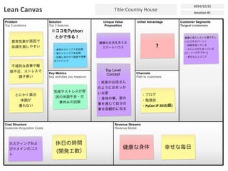 Cost Structure
Customer Acquisition Costs
Revenue Streams
Revenue Model
Problem
Top 3 problems
Solution
Top 3 features
Key Metrics
Key activities you measure
Unique Value
Proposition
Unfair Advantage
Channels
Path to customers
Customer Segments
Targeet customers
Lean	
  Canvas Title:Country	
  House
2014/12/15
Iteration	
  #1
異常気象が原因で
体調を崩しやすい
不規則な食事や睡
眠不足、ストレスで
調子悪い
とにかく最近
体調が
優れない
・身体のメトリクスを記録
・家のメトリクスを記録
・記録に合わせて服装や食事
をアドバイス
気候やストレスが原
因の体調不良・仕
事休みの回数
健康な生活を支える
スマートハウス
Top Level
Concept
・実家のお母さん
のようにおせっか
いな家
・身体の事、家の
事を通じて自分の
事を客観的に知る
健康に過ごしたいと願う忙し
いビジネスパーソン
・持病を持っている
・ストレスがたまっている
[アーリーアダプター]
・多忙なエンジニア
?
健康な身体
・ブログ	
  
・勉強会	
  
・PyCon	
  JP	
  2015(仮)
ホスティングおよ
びドメインのコス
ト
休日の時間	
  
（開発工数）
幸せな毎日
※ココをPython
とかで作る！
 