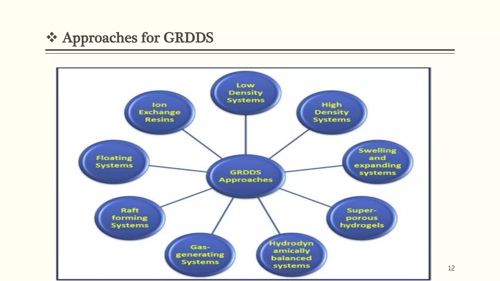  Approaches for GRDDS
12
 