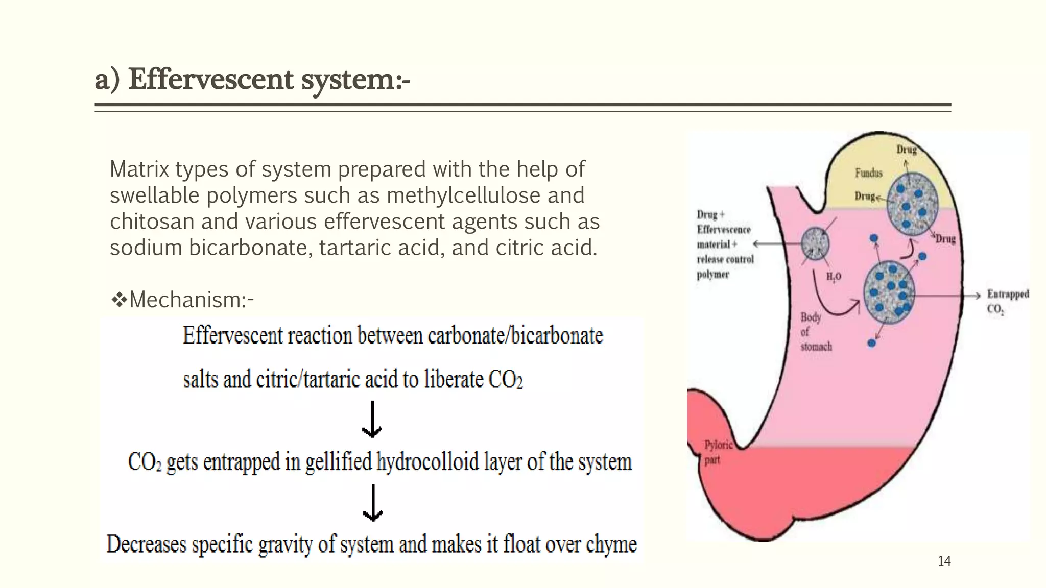 a) Effervescent system:-
14
Matrix types of system prepared with the help of
swellable polymers such as methylcellulose and
chitosan and various effervescent agents such as
sodium bicarbonate, tartaric acid, and citric acid.
Mechanism:-
 