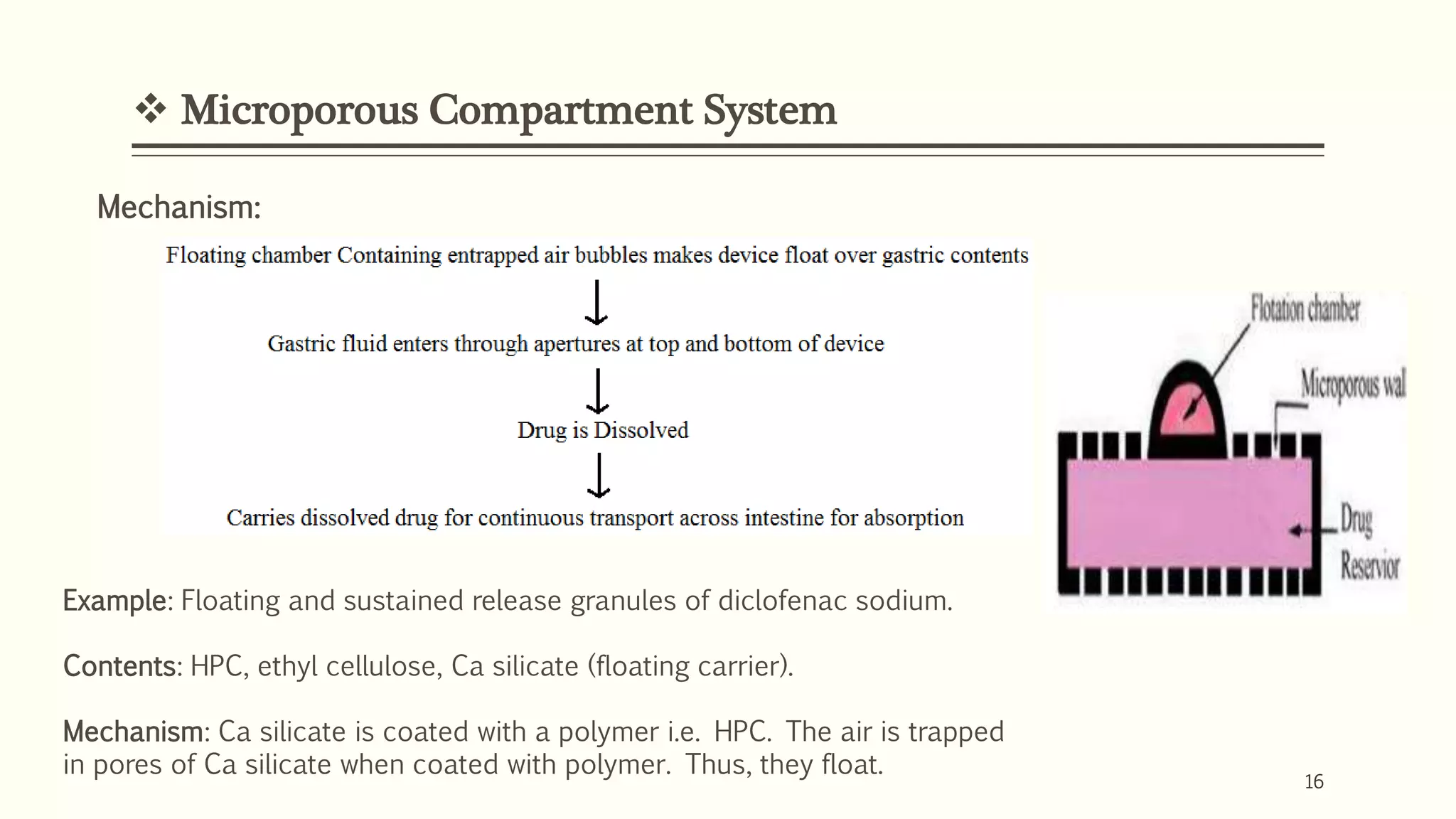  Microporous Compartment System
16
Mechanism:
Example: Floating and sustained release granules of diclofenac sodium.
Contents: HPC, ethyl cellulose, Ca silicate (floating carrier).
Mechanism: Ca silicate is coated with a polymer i.e. HPC. The air is trapped
in pores of Ca silicate when coated with polymer. Thus, they float.
 