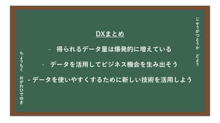 今日の目次
• DXについて
• 中小企業の問題
• 解決提案
• まとめ
DXまとめ
- 得られるデータ量は爆発的に増えている
- データを活用してビジネス機会を生み出そう
- データを使いやすくするために新しい技術を活用しよう
じ
ゅ
う
が
つ
と
う
か
ど
よ
う
ち
ょ
う
も
く
お
が
わ
ひ
で
ゆ
き
 