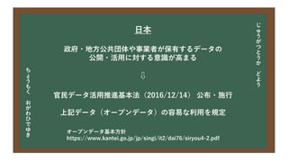 今日の目次
• DXについて
• 中小企業の問題
• 解決提案
• まとめ
日本
政府・地方公共団体や事業者が保有するデータの
公開・活用に対する意識が高まる
⇩
官民データ活用推進基本法（2016/12/14） 公布・施行
上記データ（オープンデータ）の容易な利用を規定
じ
ゅ
う
が
つ
と
う
か
ど
よ
う
ち
ょ
う
も
く
お
が
わ
ひ
で
ゆ
き
オープンデータ基本方針
https://www.kantei.go.jp/jp/singi/it2/dai76/siryou4-2.pdf
 