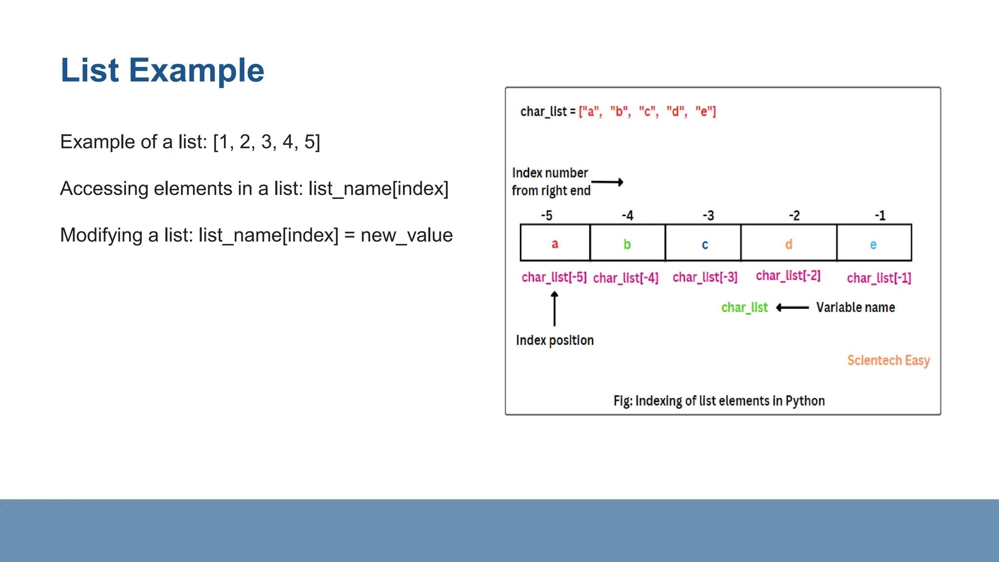 List Example
Example of a list: [1, 2, 3, 4, 5]
Accessing elements in a list: list_name[index]
Modifying a list: list_name[index] = new_value
 