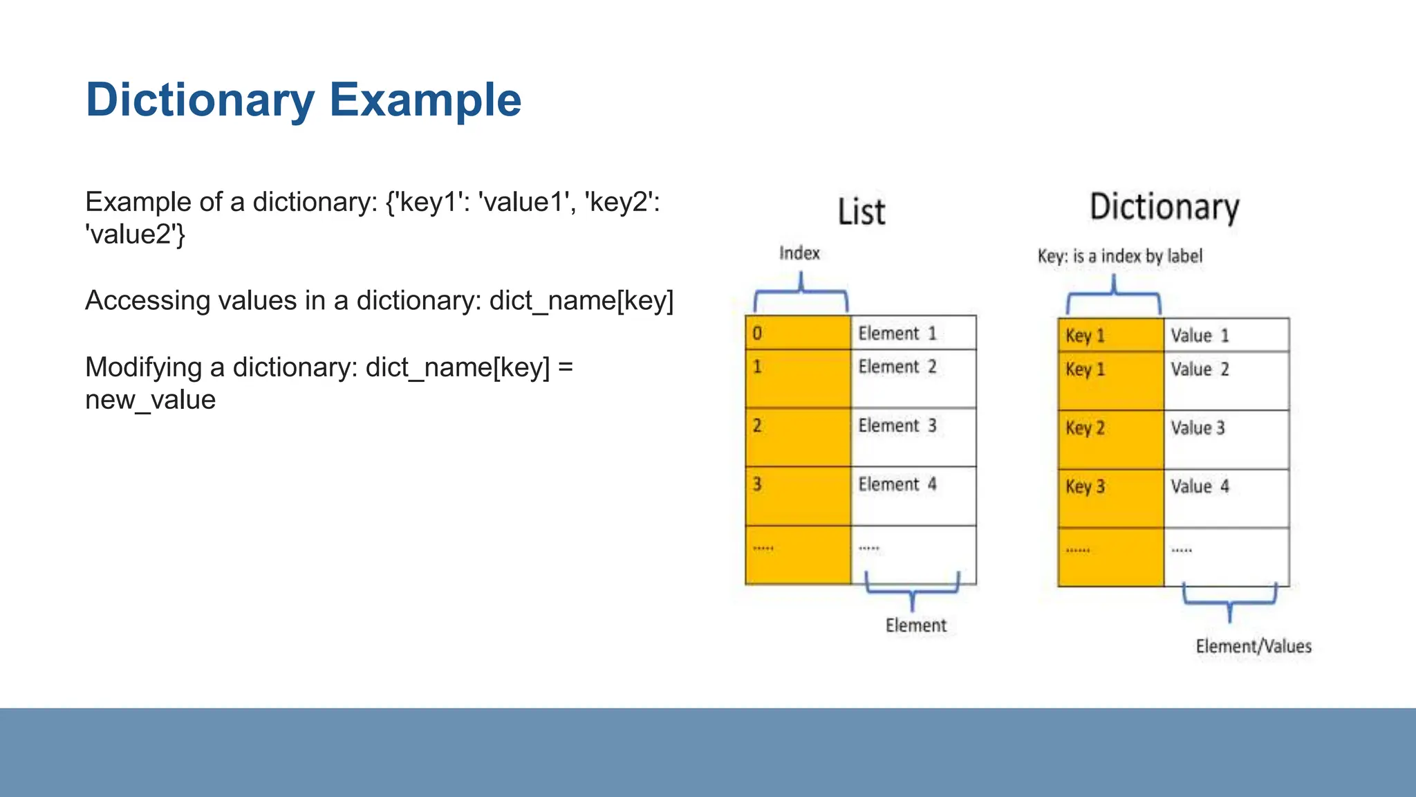 Dictionary Example
Example of a dictionary: {'key1': 'value1', 'key2':
'value2'}
Accessing values in a dictionary: dict_name[key]
Modifying a dictionary: dict_name[key] =
new_value
 