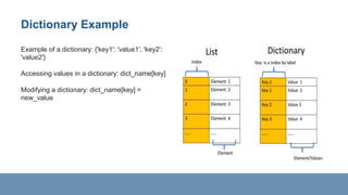 Python_23B81A6625presentationlistvsdict.pptx | Programming Languages ...
