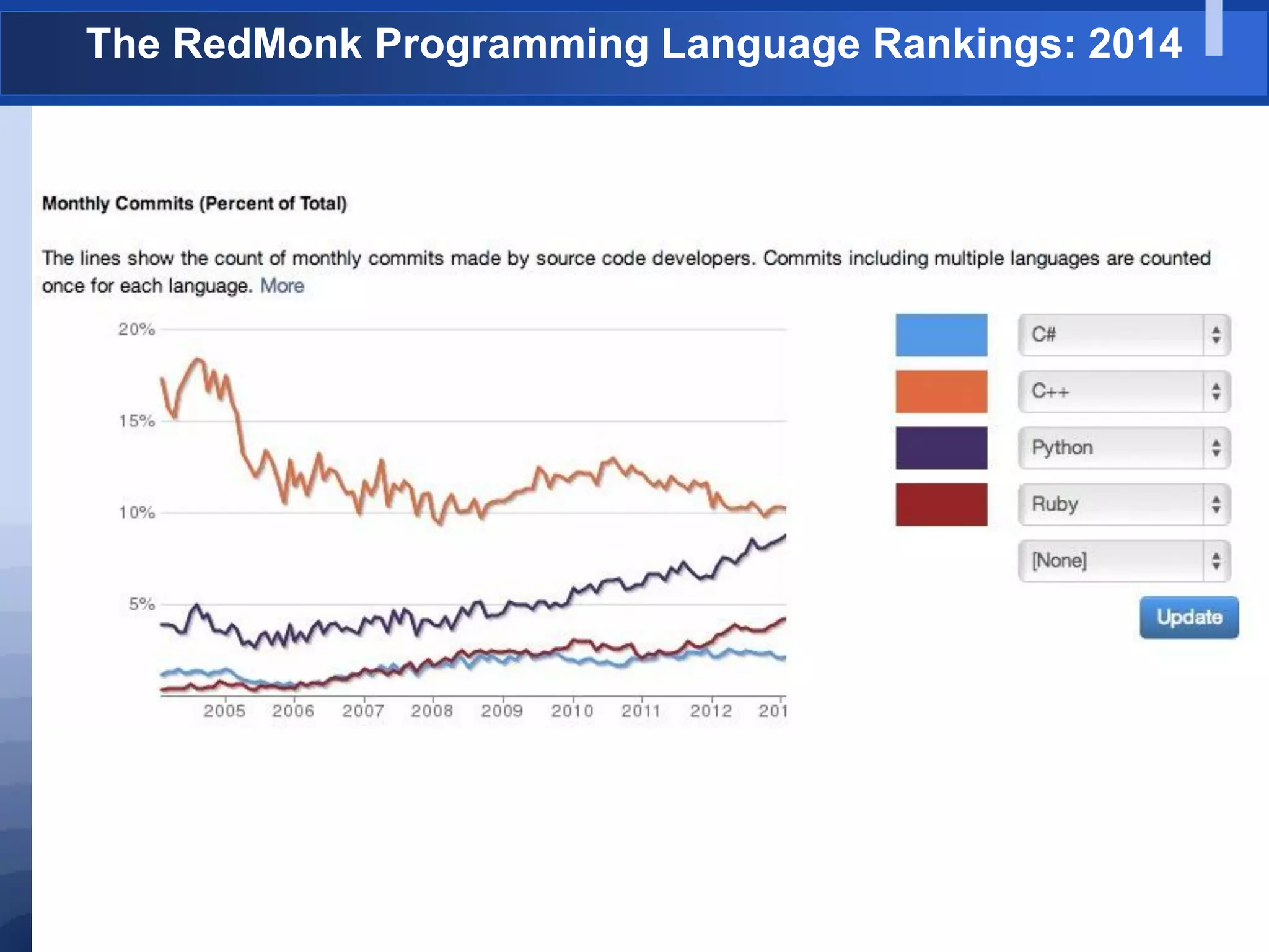 The RedMonk Programming Language Rankings: 2014
 