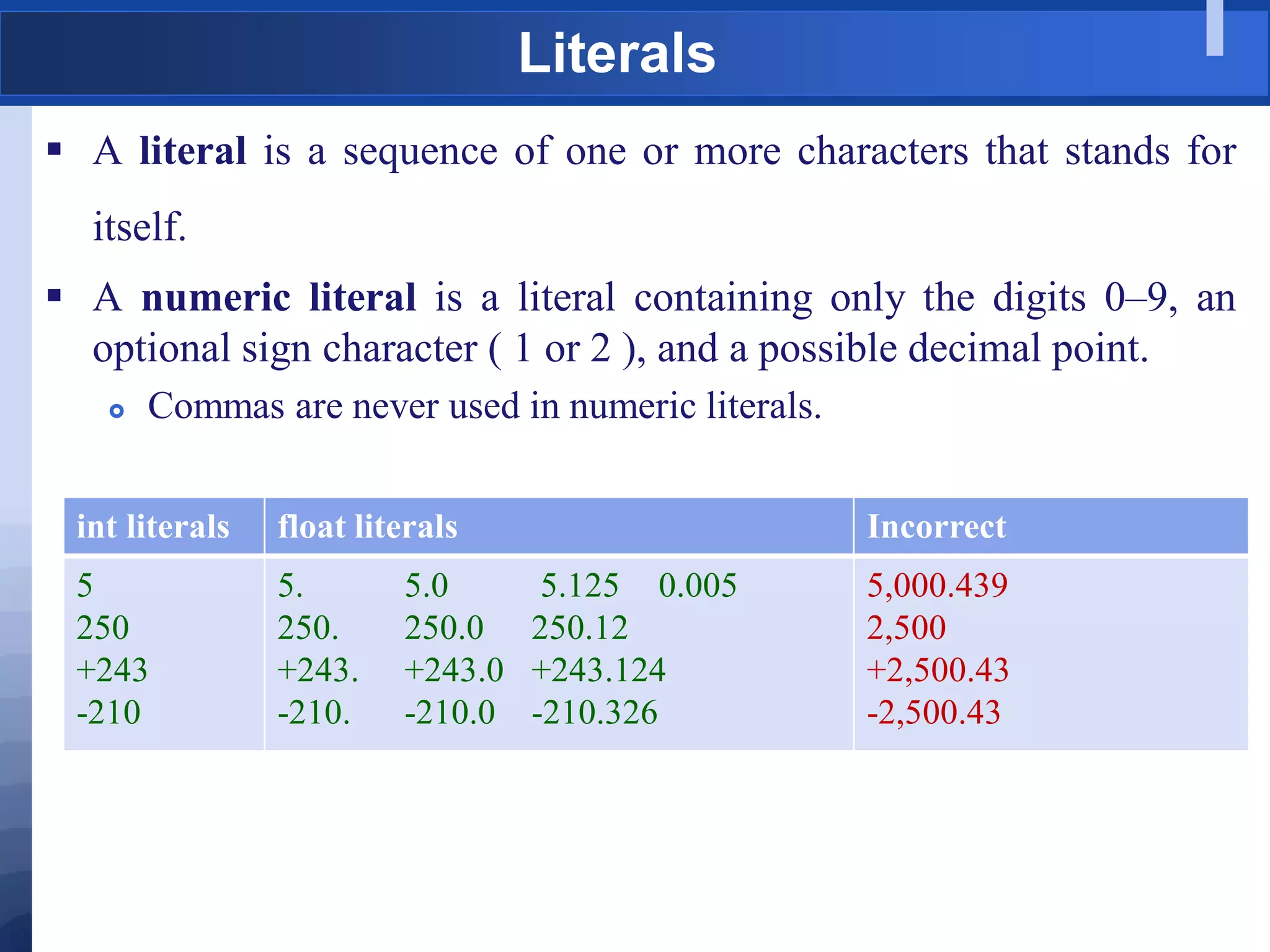 Literals
 A literal is a sequence of one or more characters that stands for
itself.
 A numeric literal is a literal containing only the digits 0–9, an
optional sign character ( 1 or 2 ), and a possible decimal point.
 Commas are never used in numeric literals.
int literals float literals Incorrect
5
250
+243
-210
5. 5.0 5.125 0.005
250. 250.0 250.12
+243. +243.0 +243.124
-210. -210.0 -210.326
5,000.439
2,500
+2,500.43
-2,500.43
 
