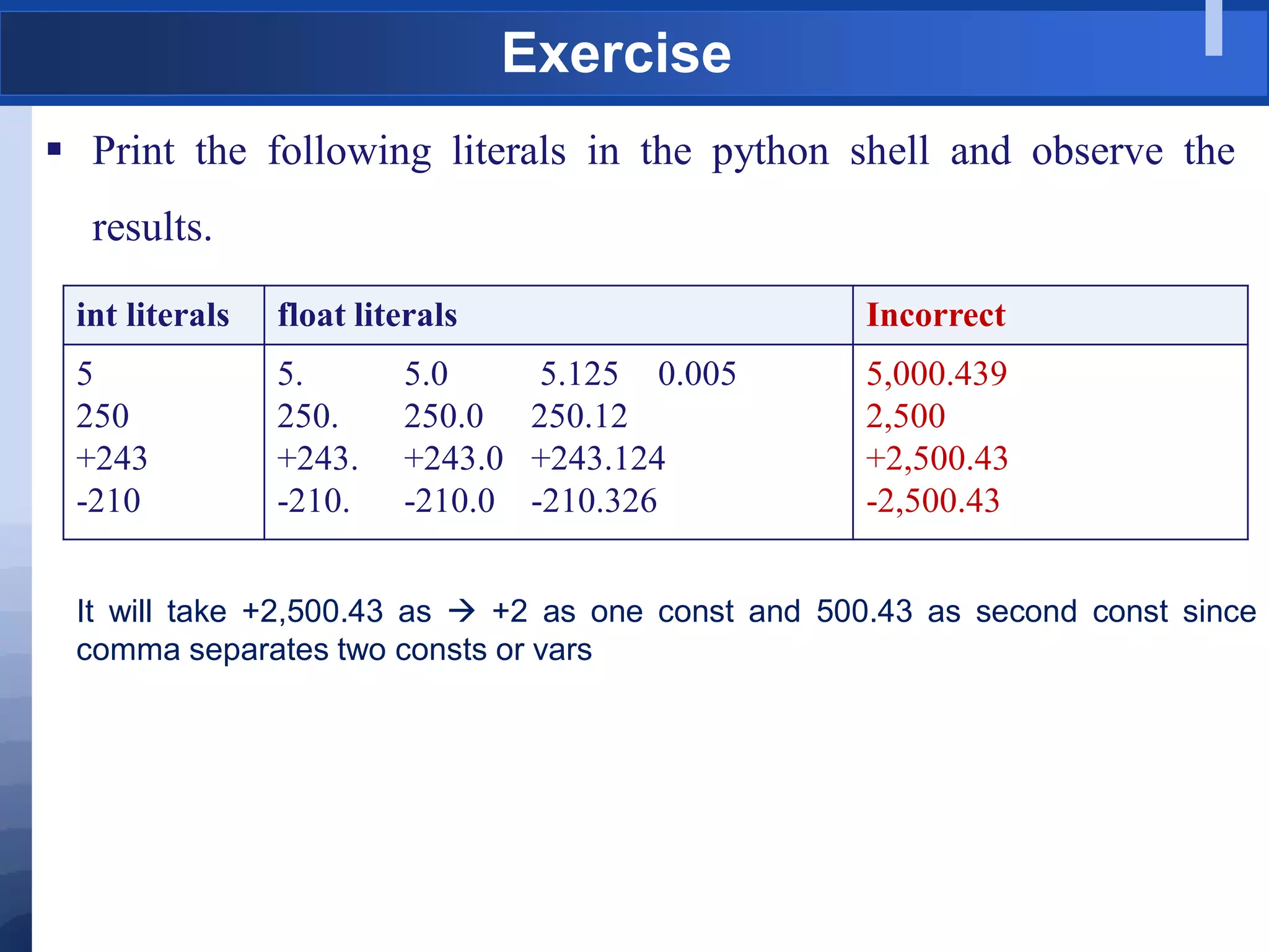 Exercise
 Print the following literals in the python shell and observe the
results.
int literals float literals Incorrect
5
250
+243
-210
5. 5.0 5.125 0.005
250. 250.0 250.12
+243. +243.0 +243.124
-210. -210.0 -210.326
5,000.439
2,500
+2,500.43
-2,500.43
It will take +2,500.43 as  +2 as one const and 500.43 as second const since
comma separates two consts or vars
 