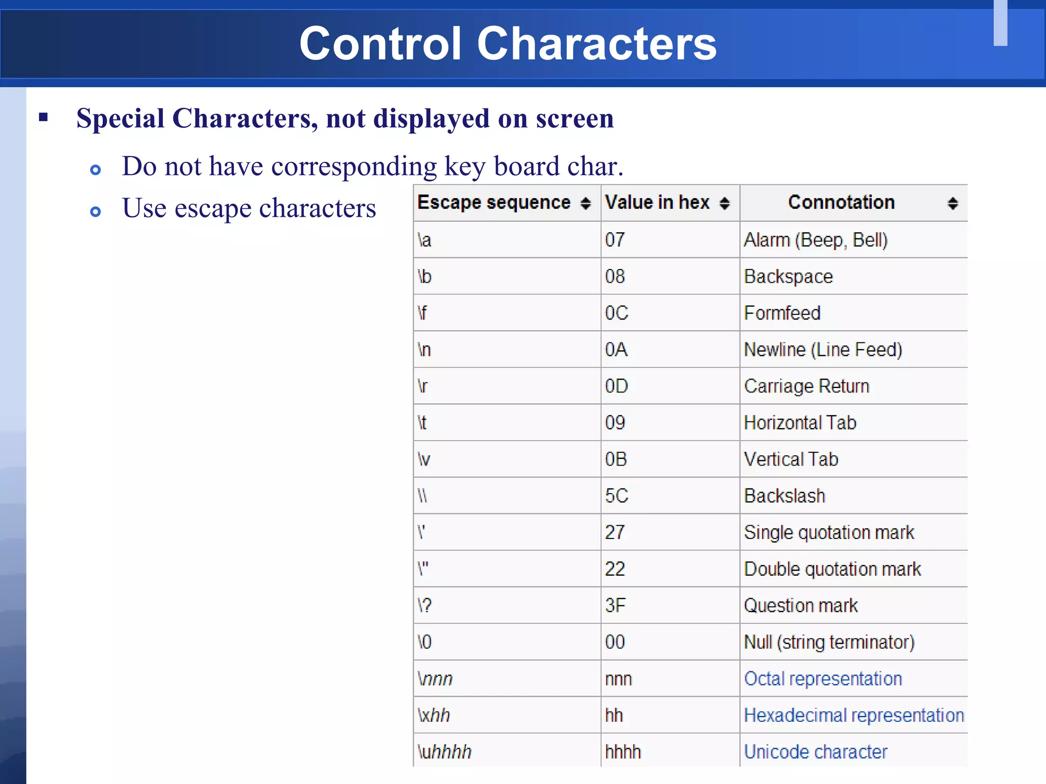 Control Characters
 Special Characters, not displayed on screen
 Do not have corresponding key board char.
 Use escape characters
 