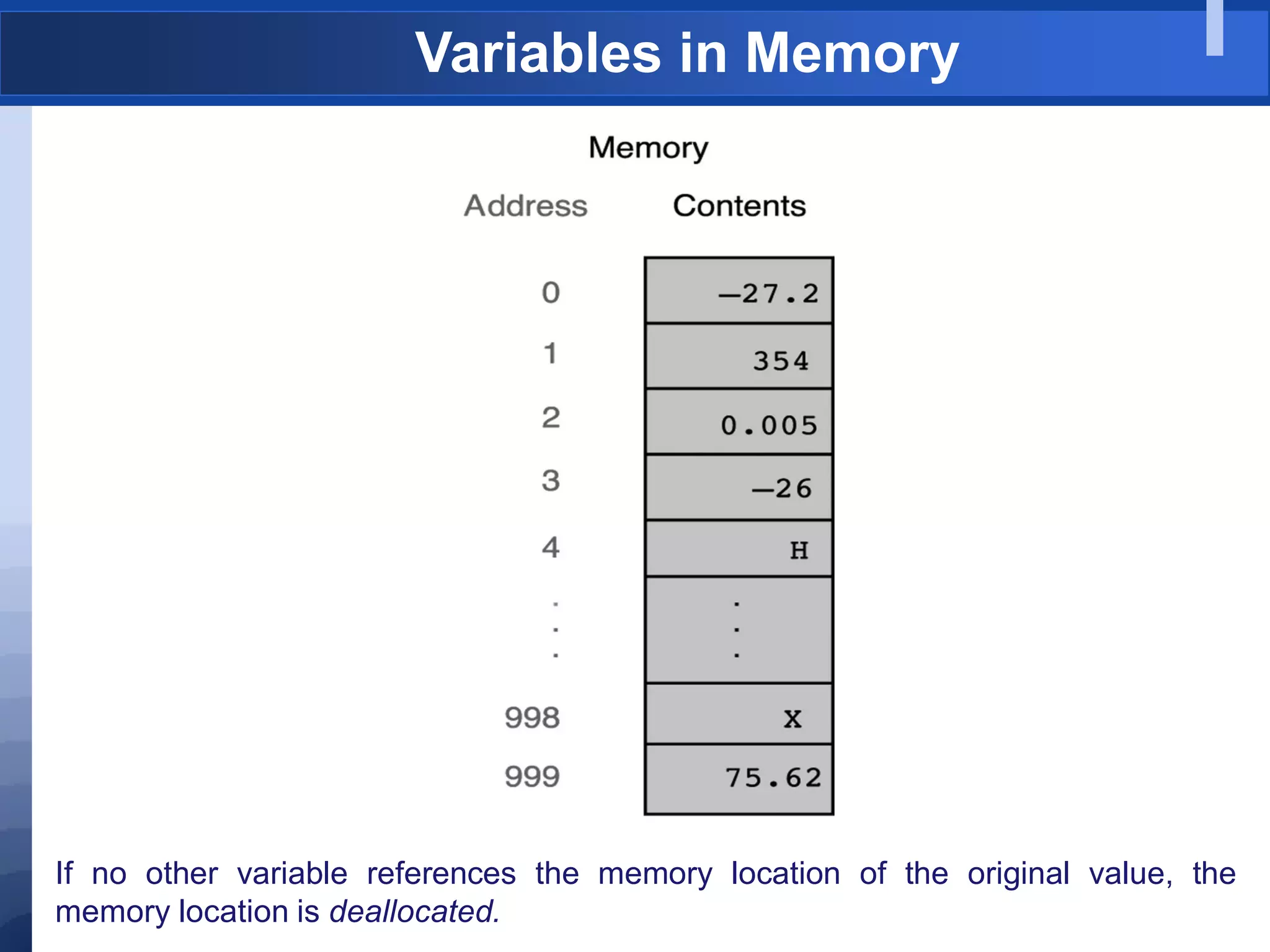 Variables in Memory
If no other variable references the memory location of the original value, the
memory location is deallocated.
 