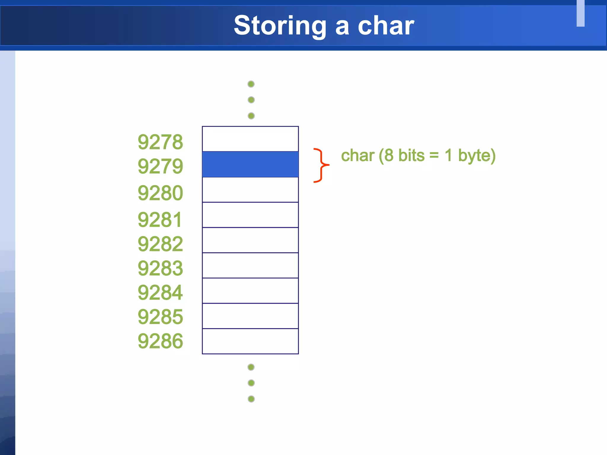 Storing a char
9278
9279
9280
9281
9282
9283
9284
9285
9286
char (8 bits = 1 byte)
 