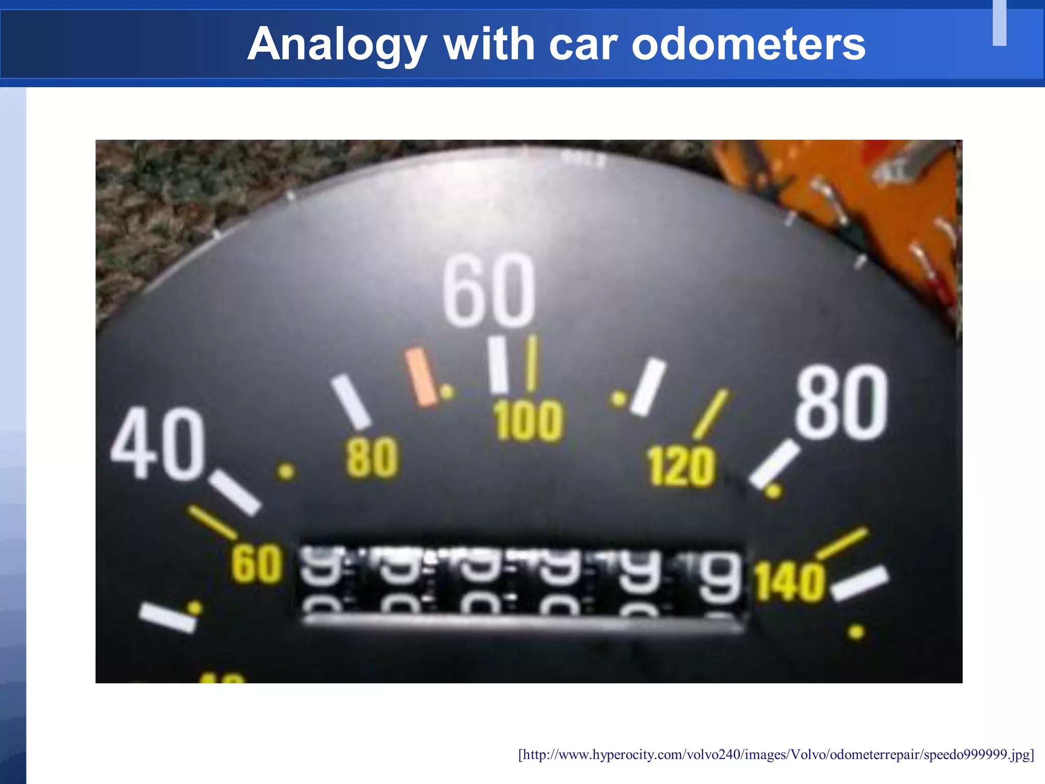 Analogy with car odometers
[http://www.hyperocity.com/volvo240/images/Volvo/odometerrepair/speedo999999.jpg]
 