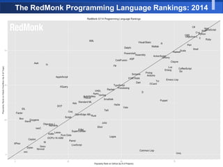 The RedMonk Programming Language Rankings: 2014
 