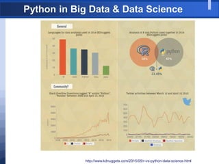 Python in Big Data & Data Science
http://www.kdnuggets.com/2015/05/r-vs-python-data-science.html
 