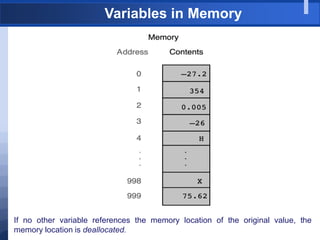 Variables in Memory
If no other variable references the memory location of the original value, the
memory location is deallocated.
 