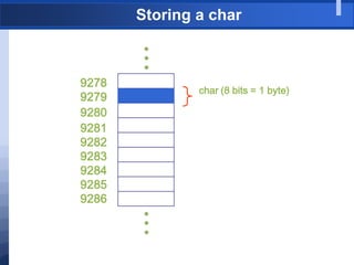 Storing a char
9278
9279
9280
9281
9282
9283
9284
9285
9286
char (8 bits = 1 byte)
 
