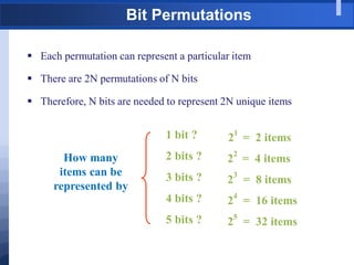 Bit Permutations
 Each permutation can represent a particular item
 There are 2N permutations of N bits
 Therefore, N bits are needed to represent 2N unique items
2
1
= 2 items
2
2
= 4 items
2
3
= 8 items
2
4
= 16 items
2
5
= 32 items
1 bit ?
2 bits ?
3 bits ?
4 bits ?
5 bits ?
How many
items can be
represented by
 