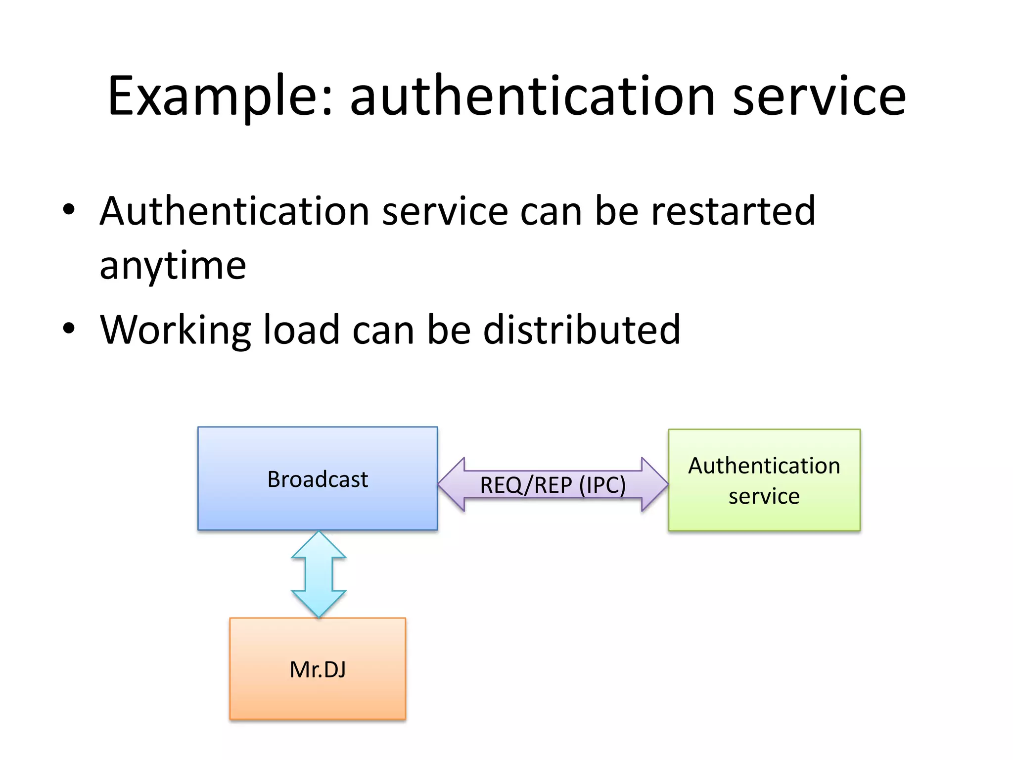Example: authentication service
• Authentication service can be restarted
  anytime
• Working load can be distributed

                                       Authentication
           Broadcast   REQ/REP (IPC)      service




            Mr.DJ
 