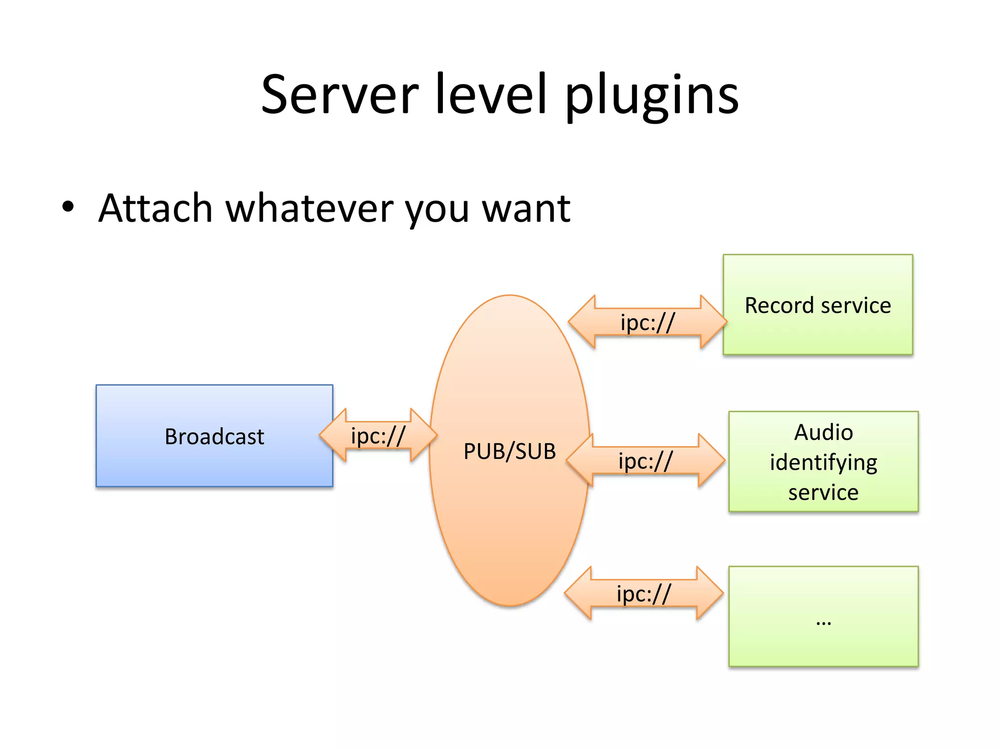 Server level plugins
• Attach whatever you want

                                             Record service
                                    ipc://



     Broadcast   ipc://                           Audio
                          PUB/SUB   ipc://     identifying
                                                 service



                                    ipc://
                                                   …
 