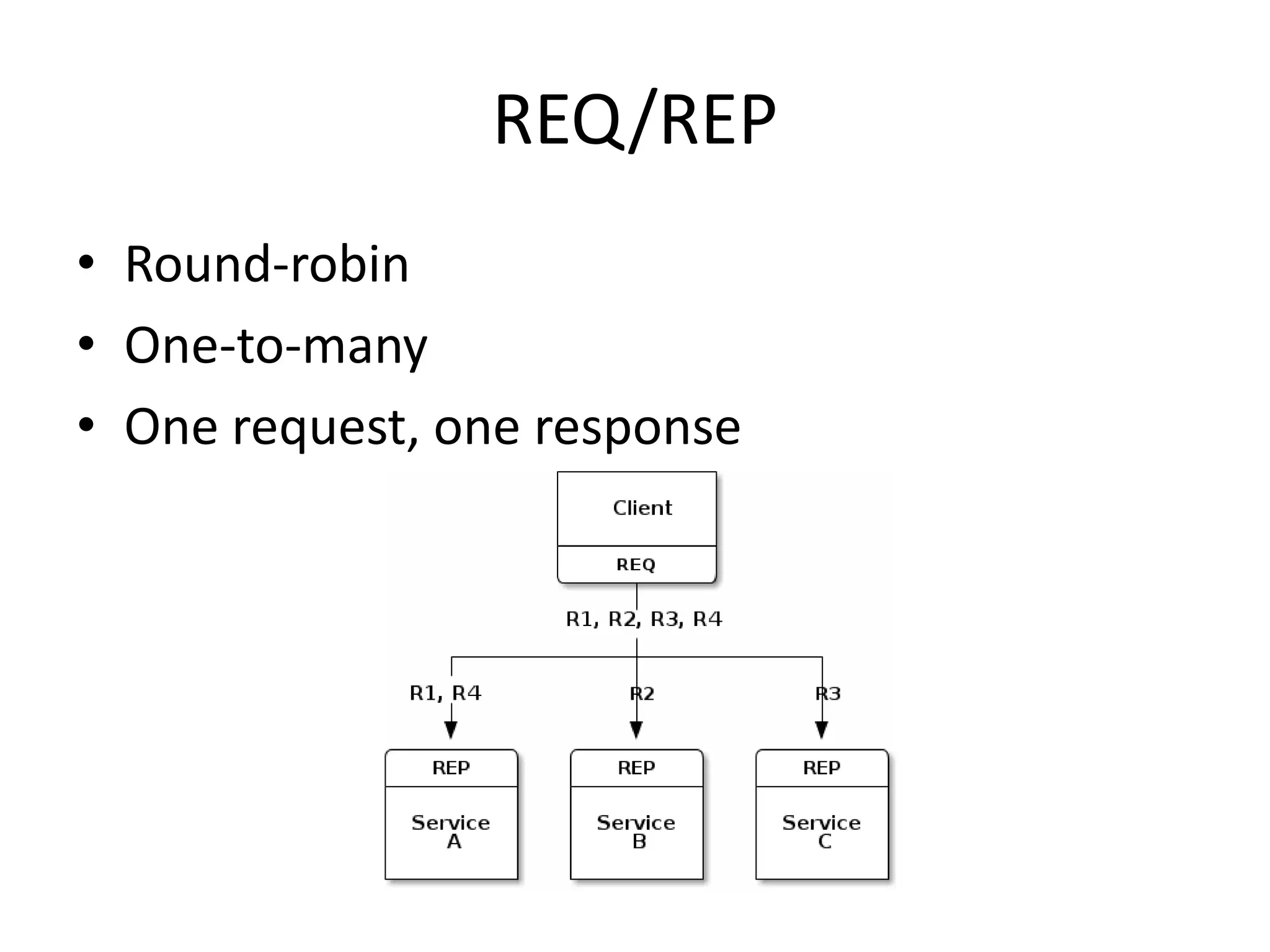 REQ/REP
• Round-robin
• One-to-many
• One request, one response
 