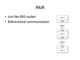 PAIR
• Just like BSD socket
• Bidirectional communication
 