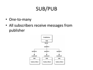 SUB/PUB
• One-to-many
• All subscribers receive messages from
  publisher
 