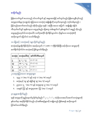 P a g e 14 | 20
14
စာရိုက့်နည့််း
ပမ ့်မ လက့်ကွက့် ဇယ ုံးသည့် ဝင့်ုံးလက့်ကွက့် နင့် အမျ ုံးအ ုံးပဖင့် ဆင့်တူ ါသည့်။ ပမ ့်မ ယူ ကဒ့်သည့်
အကခရ တစ့်ြမ သဏ္ဌ ့် ကွွဲပ ုံးနသ စ လုံး အမျိြုုံးမျိြုုံးကိ ြလတ့်တြတည့်ုံး (ကဒ့်တစ့်ြတည့်ုံး )
ပဖင့်တည့်နဆ က့်ထ ုံး ါသည့်။ ဆိလိသည့်မ ရရစ့် ( အကကုံး အနသုံး အပ တ့် ) အမျိြုုံးမျိြုုံး မရိ ါ။
ကုံးဘတ့်န ေါ်တွင့် ရရစ့်တြသ နတွွေ့ရ ါမည့်။ ထိေ့အတူ တစ့်နြျ င့်ုံးငင့် နစ့်နြျ င့်ုံးငင့် အရည့် ကိလည့်ုံး
နတွွေ့ရမည့်မဟတ့် ါ။ စ လုံးန ါင့်ုံး သတ့် အတိင့်ုံး ရိက့်နိ ့်သွ ုံး ါက လိြျင့်နသ စ လုံး စကိ
အလိနလျ က့် နပ င့်ုံးလွဲ န ုံး ါလိမ့်မည့်။
၁။ ါဠ့်ဆင့် ( စ လုံးဆင့် )မျ ုံး ရိက့်သွင့်ုံး ည့်ုံး
စ လုံးဆင့်မျ ုံးရိက့်နိ ့်လိ ါက အဆင့်ြလတ့် [ F ] shift + f ကိရိက့်နိ ့်ပ ုံး ဆင့်လိနသ အကခရ ကိ
ဆက့်ရိက့်လိက့် ါက စ လုံးဆင့် ပဖစ့်သွ ုံး ါလိမ့်မည့်။
စာလုံ်းပုံ စာလုံ်းပပေါင််းပုံ အင်္ဂလိပ်က်းြလုံတ်
ဋ္ဌ ဋ + ္ + ဌ # + F + X
ဏ္ဌ ဏ္ + ္ + ဌ P + F + X
ဍ္ဎ ဍ + ္ + ဎ ! + F + ~
ဏ္ဍ ဏ္ + ္ + ဍ P + F + !
၂။ မတူကွွဲပ ုံးနသ အကခရ မျ ုံး
1. သည '၀' [key '0'] နင့် ဝလုံး 'ဝ' [key 'W'] မတူ ါ
2. စလုံးရ င့် 'စျ' နင့် ဇပမင့်ဆွွဲ 'ဈ' [key 'Q'] မတူ ါ
3. ညနလုံး 'ဉ ' [key 'N'] နင့် အကခရ အ 'ဥ' [key 'U'] မတူ ါ
4. သရရစ့် 'သသ' နင့် အကခရ နအ 'ဩ' [key ']'] မတူ ါ
၃။ မူ ာစ ရိက့် ည့်ုံး
ရရစ့် အကခရ ကိ ဗျည့်ုံးန ာက့်မ ရိက့်ရ ါမည့်။ ္ိ ္ ၊ ္ ္ ၊ ္ ္ ကွဲသိနသ အန ေါ်နအ က့် စ လုံးမျ ုံးကိ
နစ့်သက့်ရ အရင့်ရိက့်နိင့် ါသည့်။ ၎င့်ုံးအစအစဉ့်မျ ုံးကိ တမျိြုုံးတည့်ုံး ပဖစ့်နစရ ့် အလိနလျ က့်
ပ င့်ဆင့်န ုံး ါလိမ့်မည့်။
 