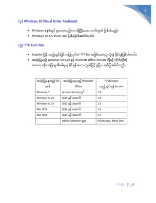 P a g e 4 | 20
4
(၄) Windows 10 Visual Order Keyboard
▪ Windows စနစ်တွင် မူလကတည်ုံးက ပါရှပပီုံးစသာ လက်ကွက် ပ စ်ပါသည်။
▪ Windows 10, OS Build 1809 ပ စ်ရန်လုံအပ်ပါသည်။
(၅) TTF Font File
▪ Installer ပ င် ထည်သွင်ုံးပခင်ုံး မပပြုလုံပ်ဘွဲ TTF file အပ စ်သာရယူ သုံုံးစွွဲ နုံင်ရန်ပ စ်ပါတယ်။
▪ အသုံုံးပပြုမည် Windows Version နှင် Microsoft Office Version တုံို့နှင် ကုံက်ညီတွဲ
version ကုံစသပခာစွာစစစ်ရယူ နုံင်ရန် ဇယာုံးကွက်ပ င် ခွွဲပခာုံး စ ာ်ပပအပ်ပါသည်။
အသုံုံးပပြုစနသည် OS
စနစ်
အသုံးပ ြုန သည့် Microsoft
Office
Pyidaungsu
ထည်သွင်ုံးရန် Version
Windows 7 Version အာုံးလုံုံးတွင် 1.8
Windows 8, 10 2010 နှင် စအာက် 1.8
Windows 8, 10 2013 နှင် အထက် 2.5
Mac OSX 2011 နှင် စအာက် 1.8
Mac OSX 2013 နှင် အထက် 2.5
- Adobe Software မျာုံး Pyidaungsu Book font
 